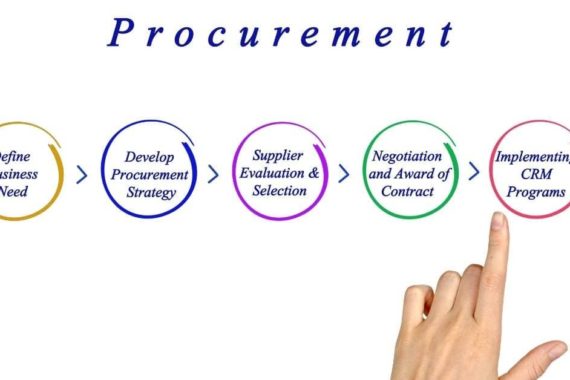 Procurement Work Optimized