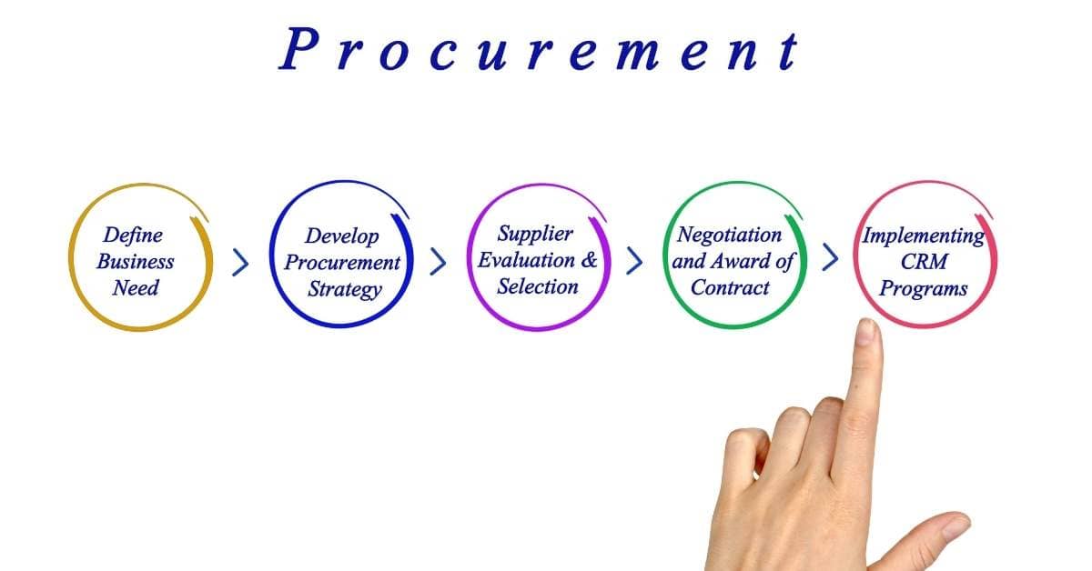 Procurement Work Optimized