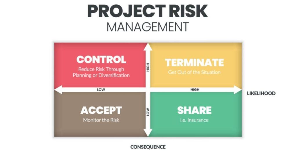 5 Key Principles of Risk Management Programs