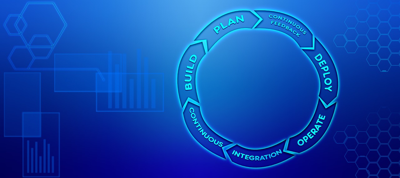 Agile Management