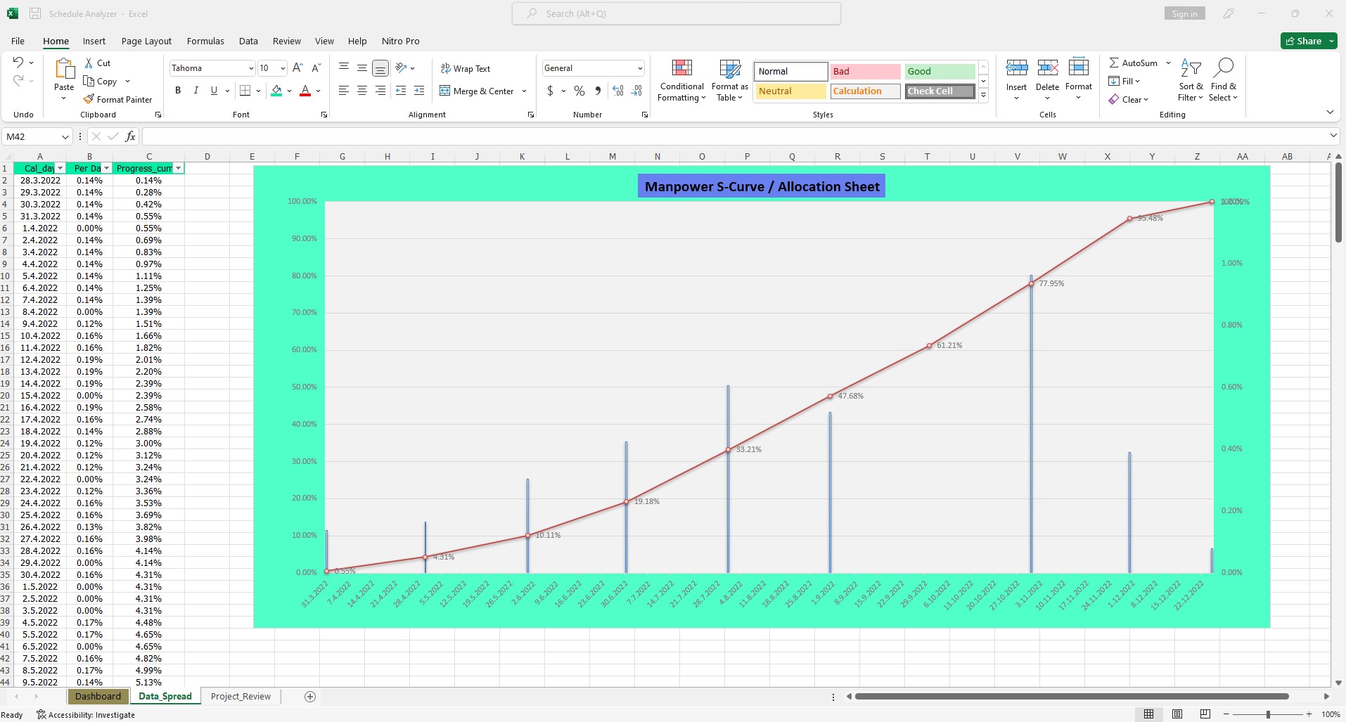 Data Spread