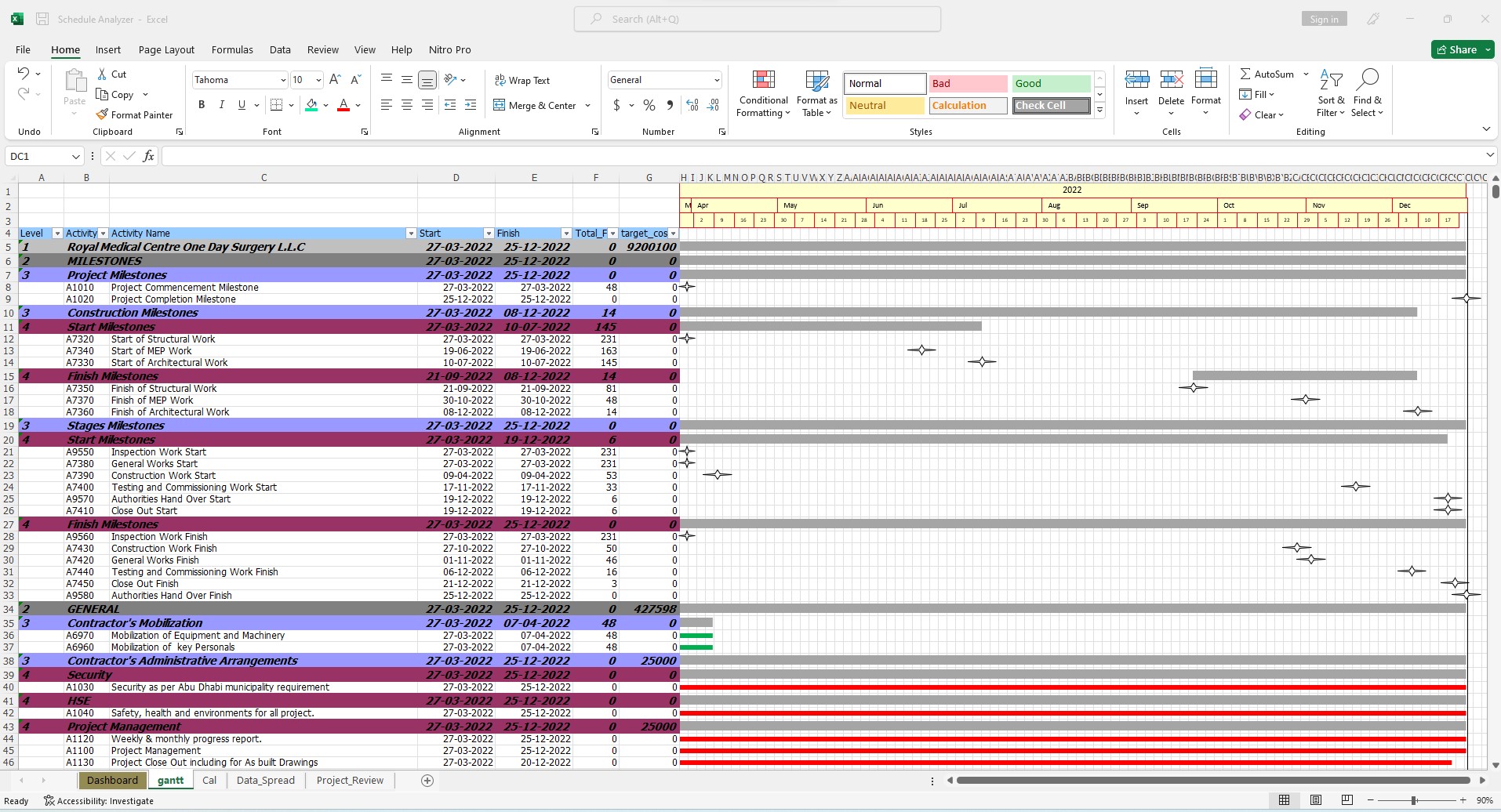 Gantt Chart