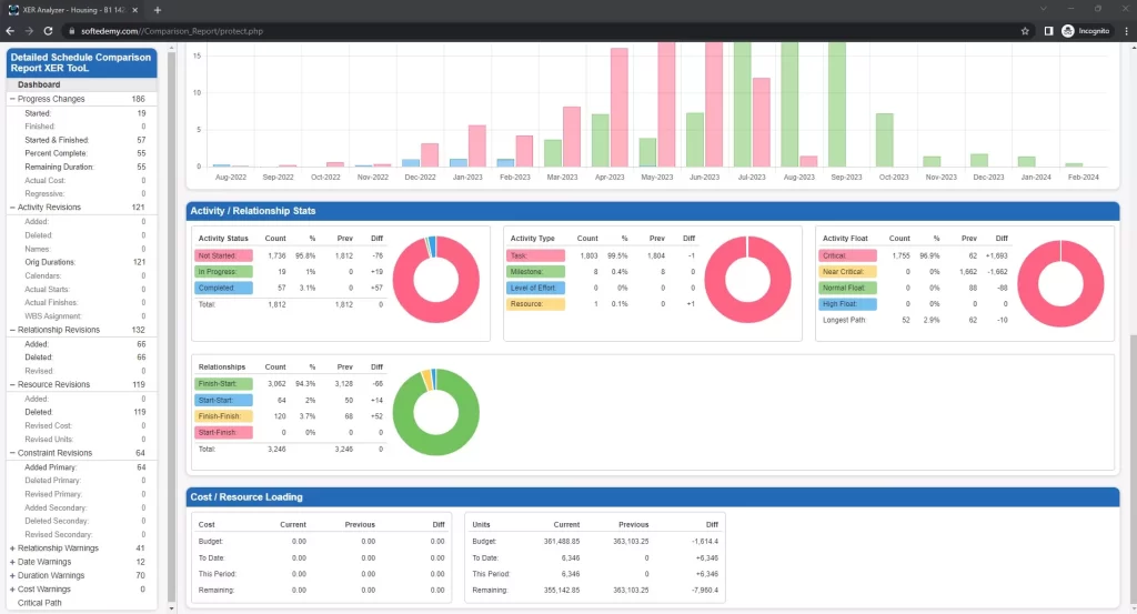 Detailed-Schedule-Comparison-Report