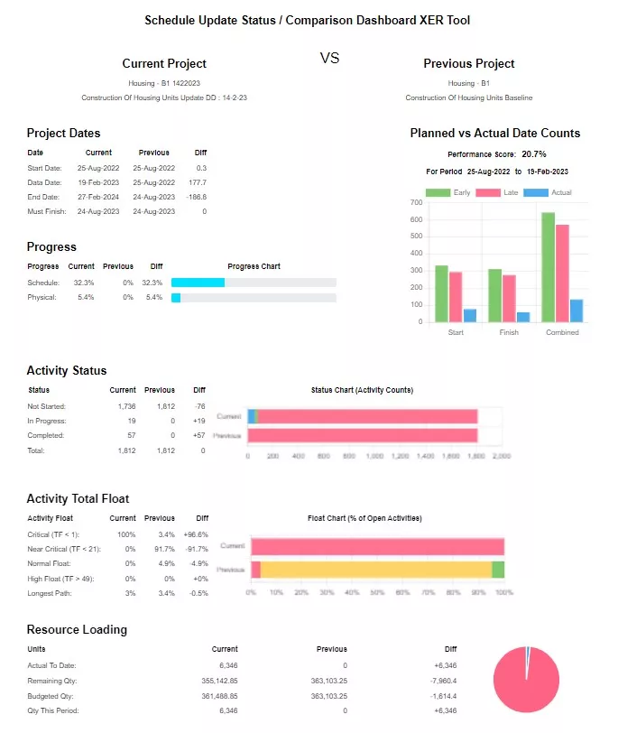 Schedule Comparison Dashboard XER tool